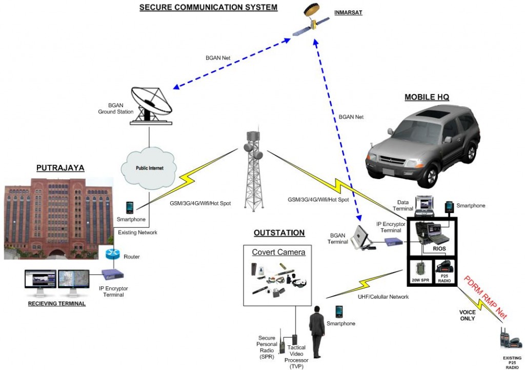 NETWORK DIAGRAM A4