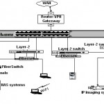 Networking-Infra