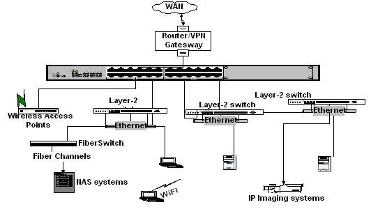 Networking-Infra