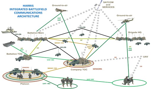 communication_&_infosystem3