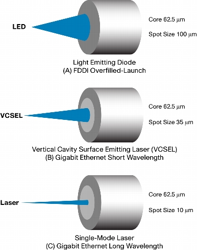 white_paper_c11-463661-12